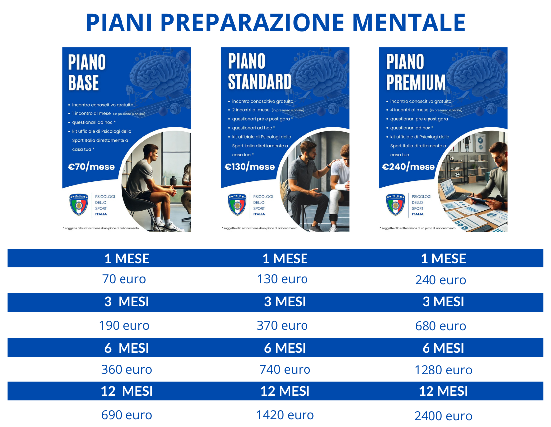 piano preparazione mentale standard e premium (1)